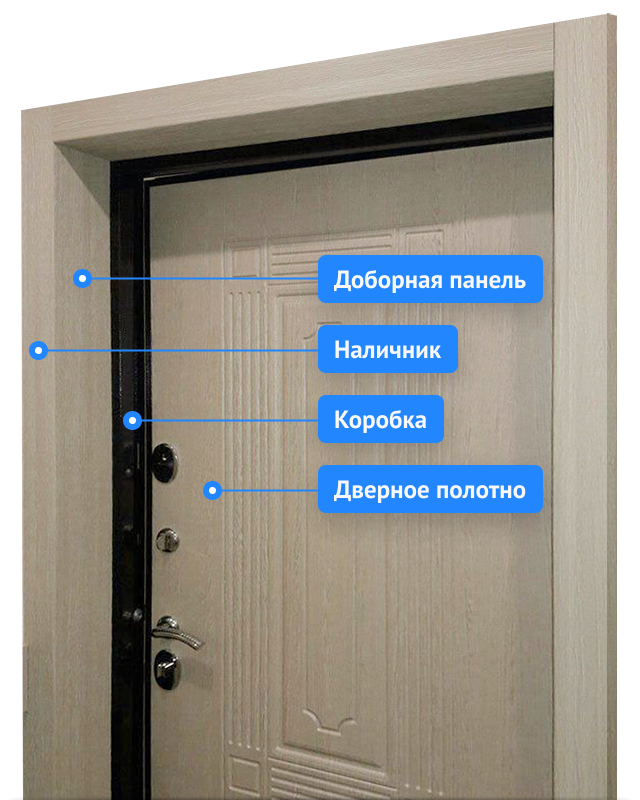 Установка и замена панели МДФ на входной двери